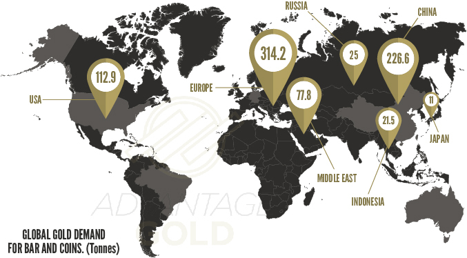 Global Demand for Gold