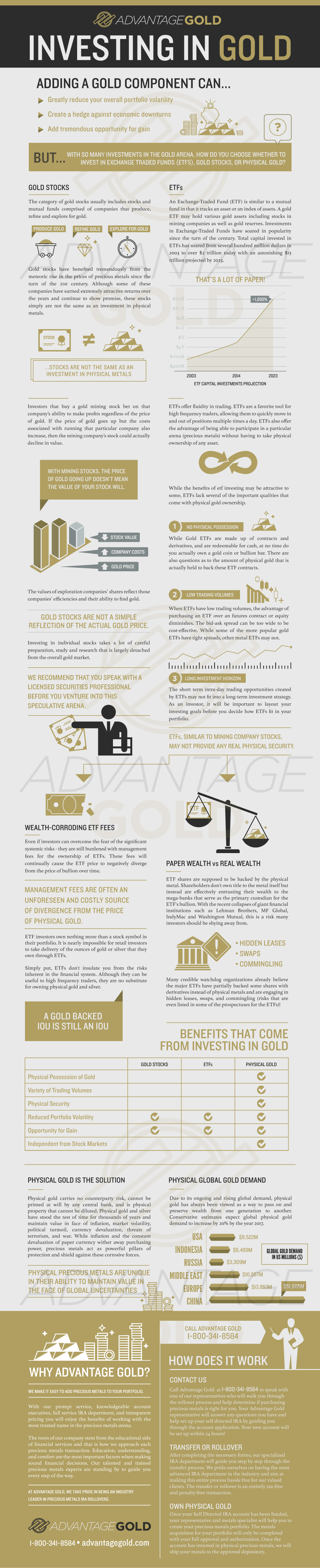 gold_ira_infographic gold_ira_infographic